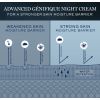 Arā Génifique Night Cream