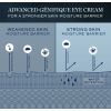 Arā Génifique Eye Cream